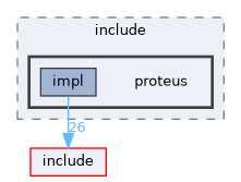 src/include/proteus