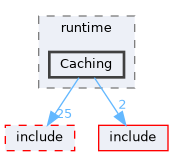 src/runtime/Caching