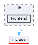 src/lib/Frontend