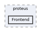 include/proteus/Frontend