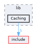 src/lib/Caching