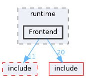 src/runtime/Frontend