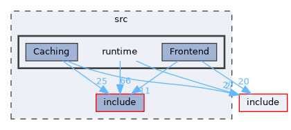 src/runtime