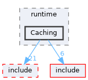src/runtime/Caching