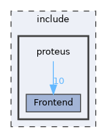 include/proteus