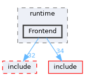 src/runtime/Frontend