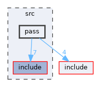 src/pass